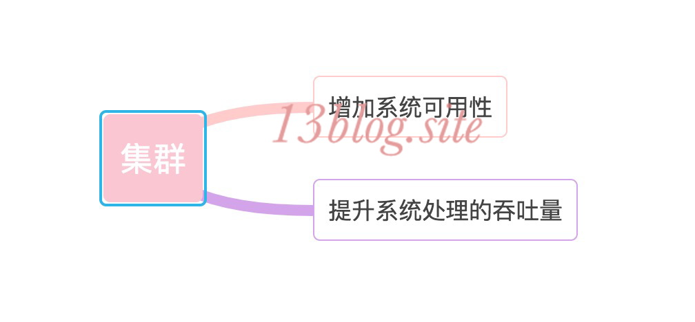 大型網站技術架構(三)--架構模式