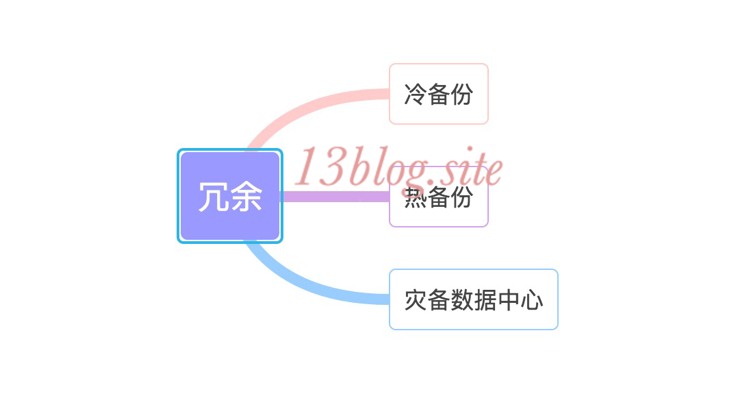 大型網站技術架構(三)--架構模式