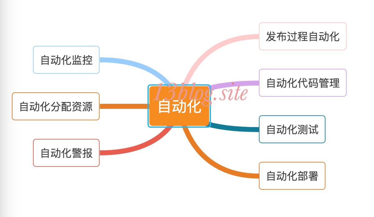 大型網站技術架構(三)--架構模式