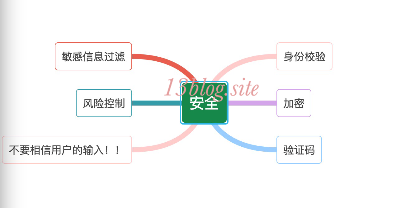 大型網站技術架構(三)--架構模式