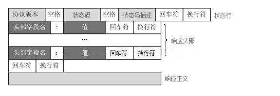 响应报文