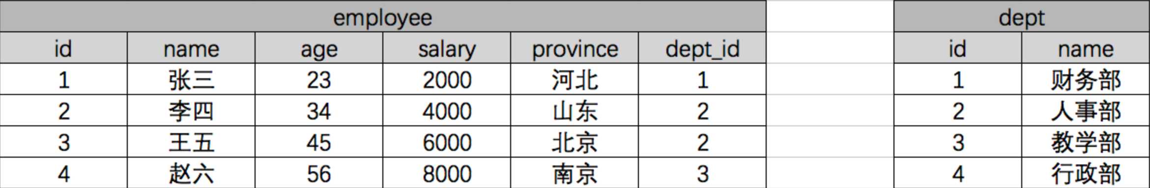 ORM查询方法第10张