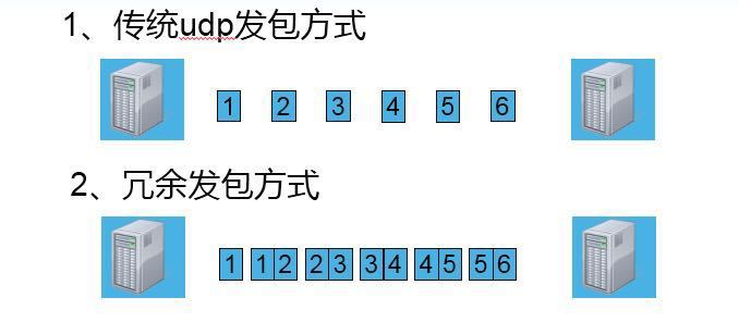 UDP ------ UDP 详解「终于解决」