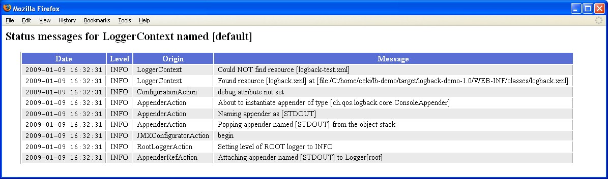 Logback Levels. Аппендер java что это. FF status. Rolling file appender slf4j.