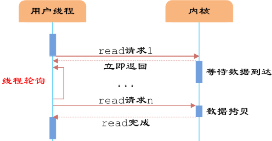 synchronous-blocking-io-io-nonblocking-synchronous-asynchronous