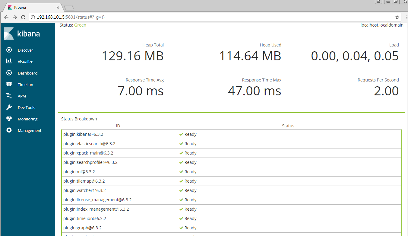 Kibana（一张图片胜过千万行日志）第3张