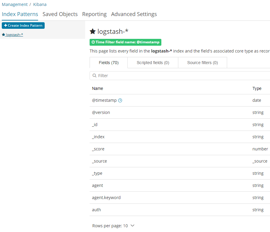 Kibana（一张图片胜过千万行日志）第6张