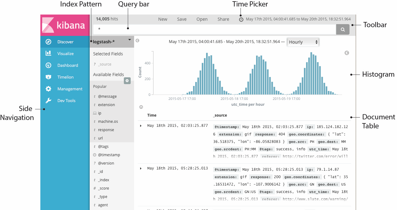 Kibana（一张图片胜过千万行日志）第7张