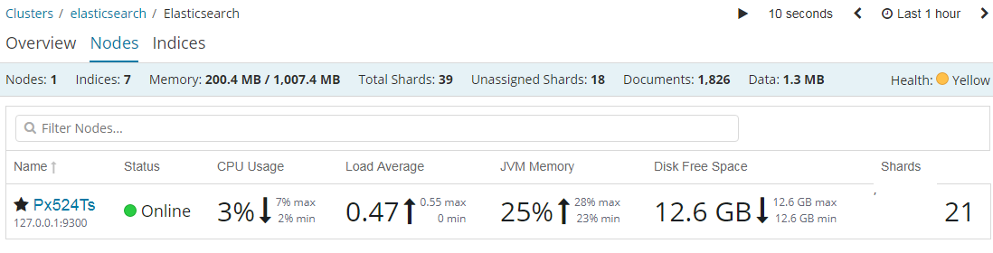 Kibana（一张图片胜过千万行日志）第38张