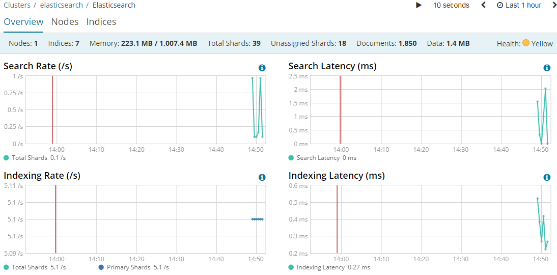 Kibana（一张图片胜过千万行日志）第39张