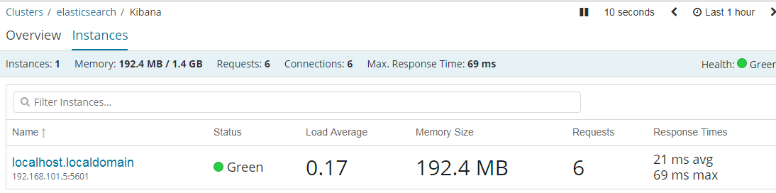 Kibana（一张图片胜过千万行日志）第40张