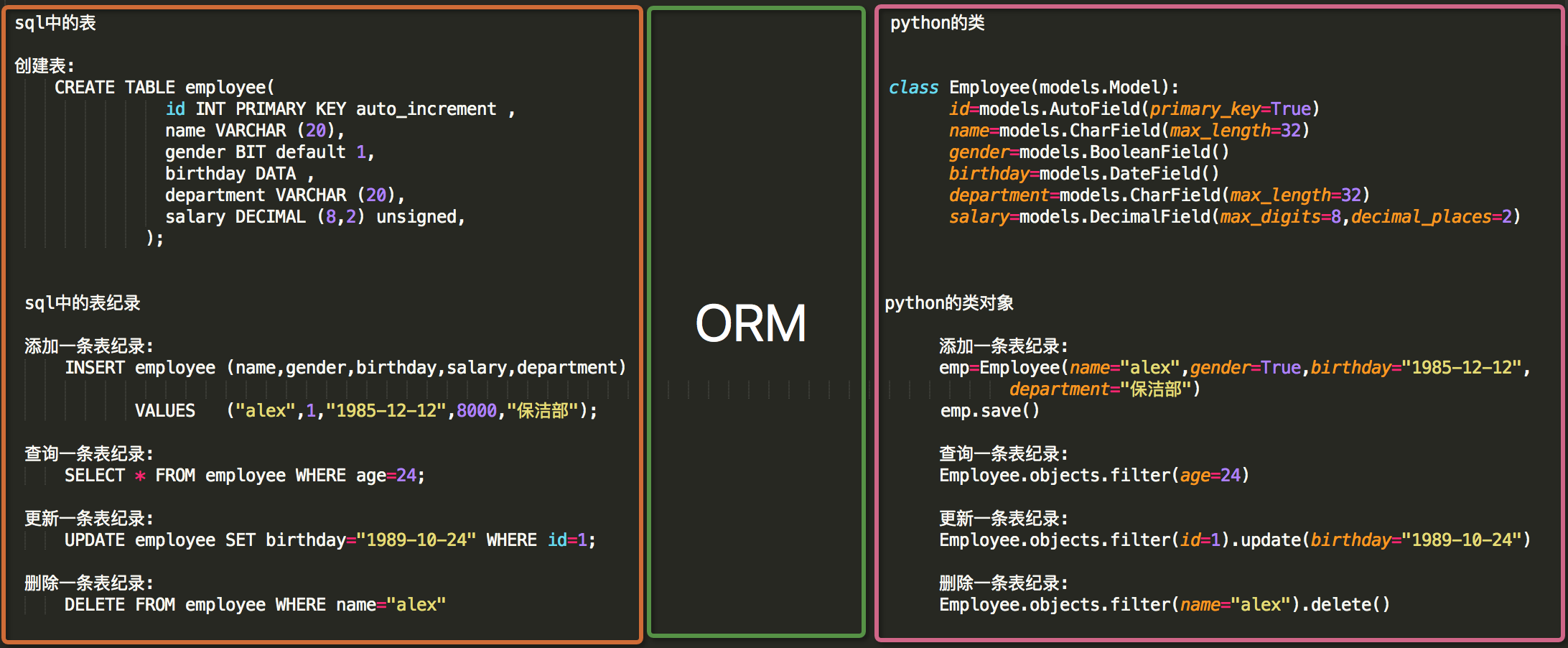 ORM之单表操作第1张