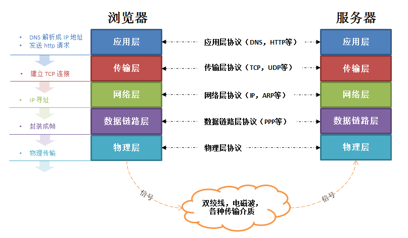 从输入cnblogs.com到博客园首页完全展示发生了什么