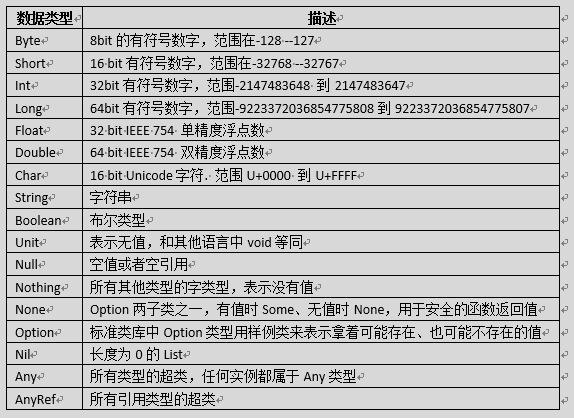 Scala编程快速入门系列（一）第1张