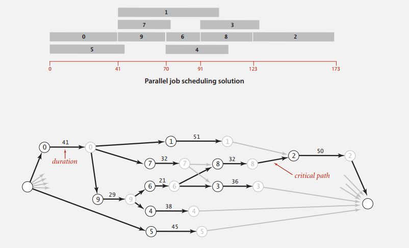 parallel-job-digraph