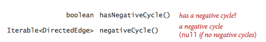 negative-cycle-api