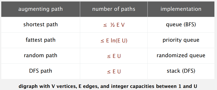 ff-path-numbers
