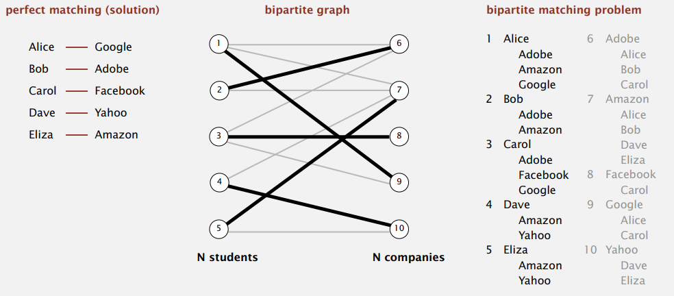 maxflow-application-bipartite-1