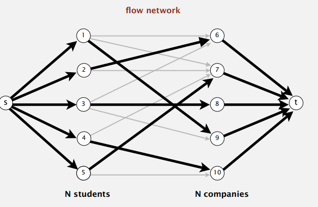 maxflow-application-bipartite-2