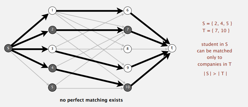 maxflow-application-bipartite-3