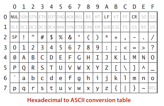 ASCII-hex