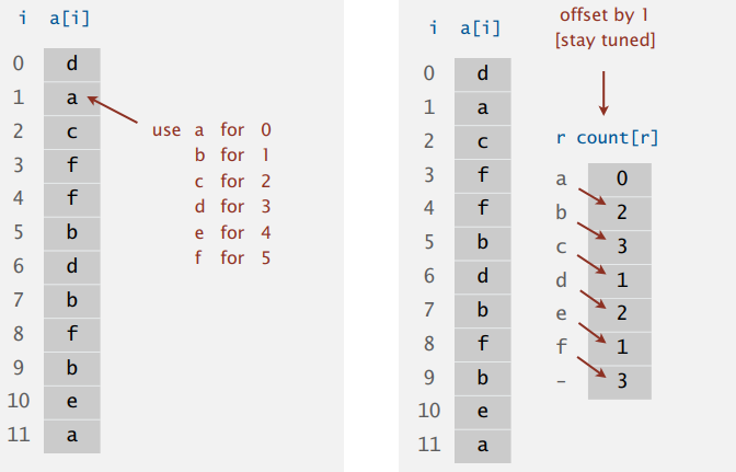 key-index-1