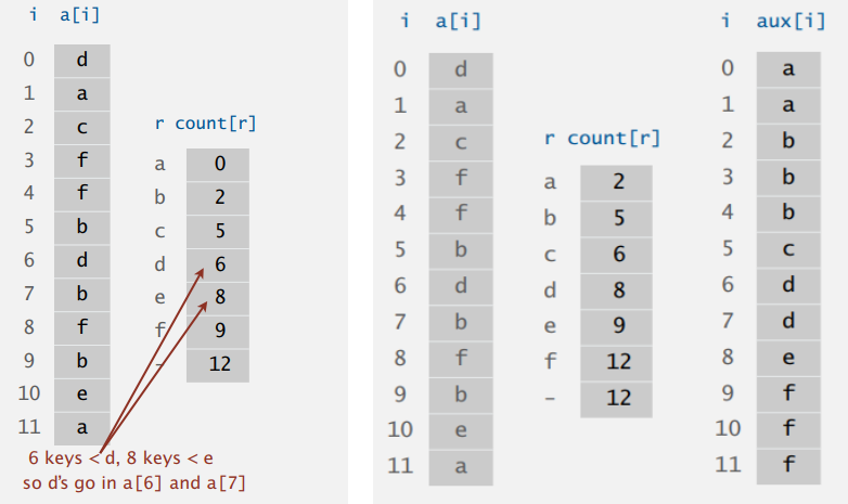 key-index-2