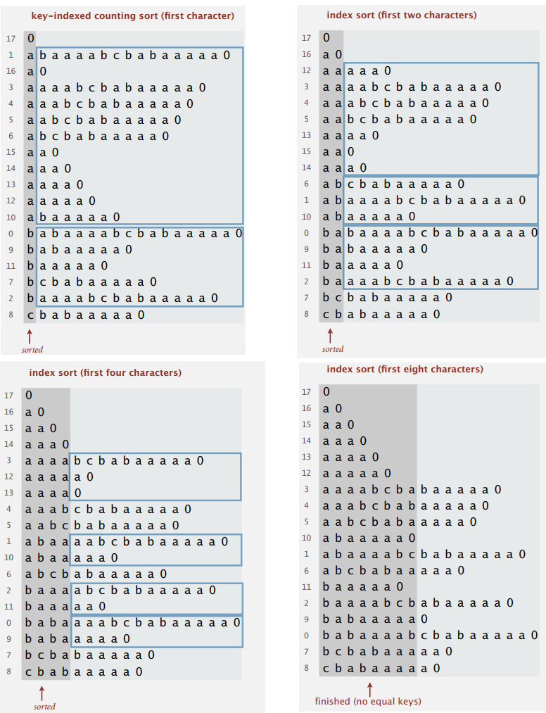 suffix-arrays-3.1