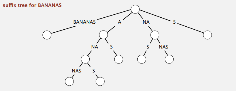 suffix-tree