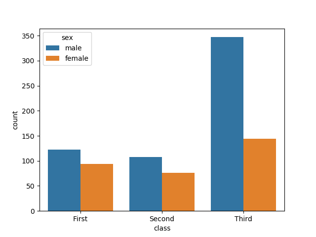 count_plot