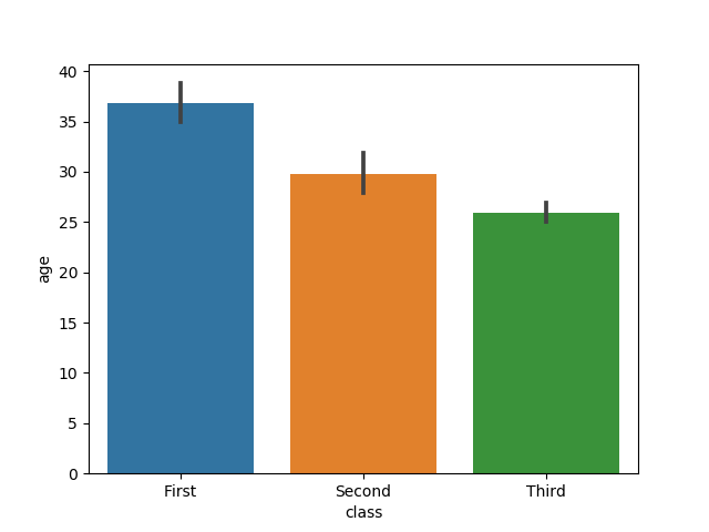 barplot