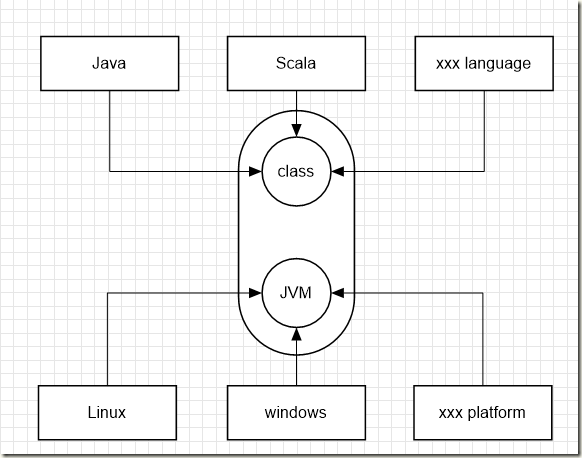 [零] Java 语言运行原理 JVM原理浅析 入门了解简介 Java语言组成部分 javap命令使用