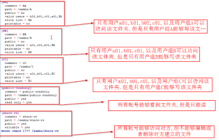 Samba服务的配置总结第1张