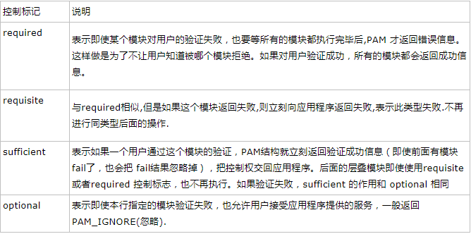 Linux下PAM模块学习总结第2张