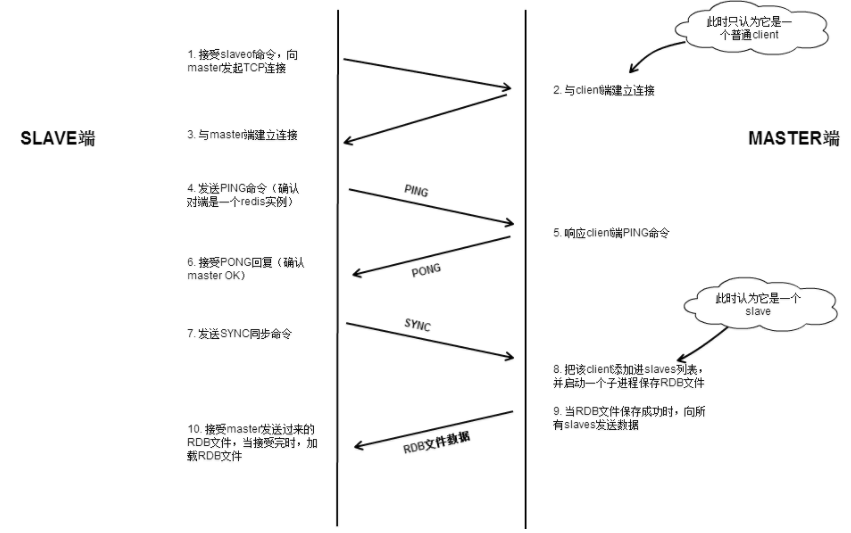 Redis哨兵模式(sentinel)学习总结及部署记录