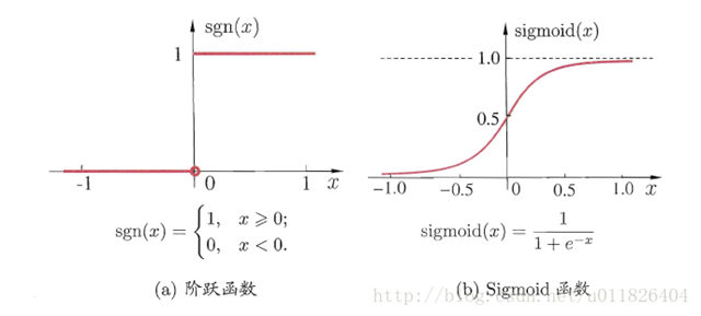 激活函数