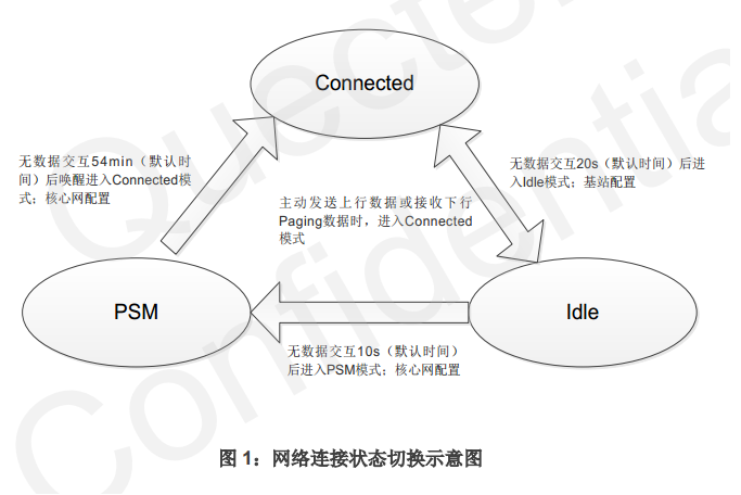 NB-IoT移远BC95使用小结第8张