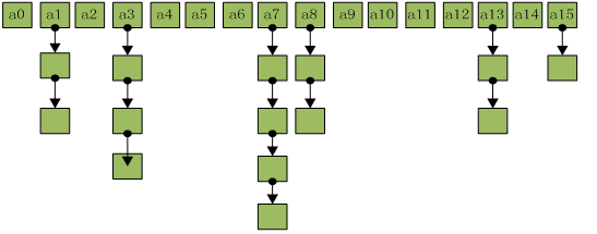 hashMap初始数据结构图
