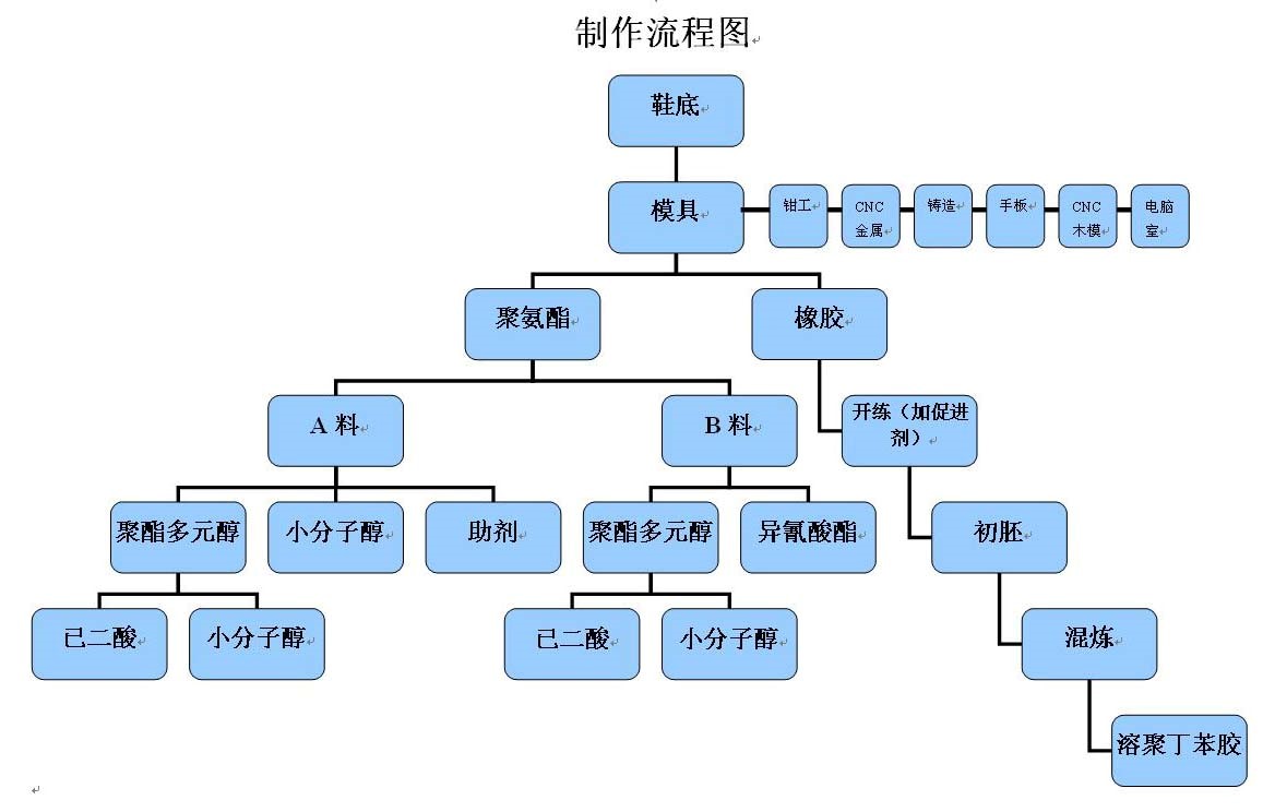 关于研究课题中的技术路线与实施方案