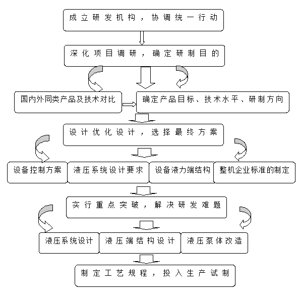 关于研究课题中的技术路线与实施方案