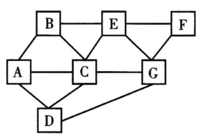 计算机网络的基本概念[通俗易懂]