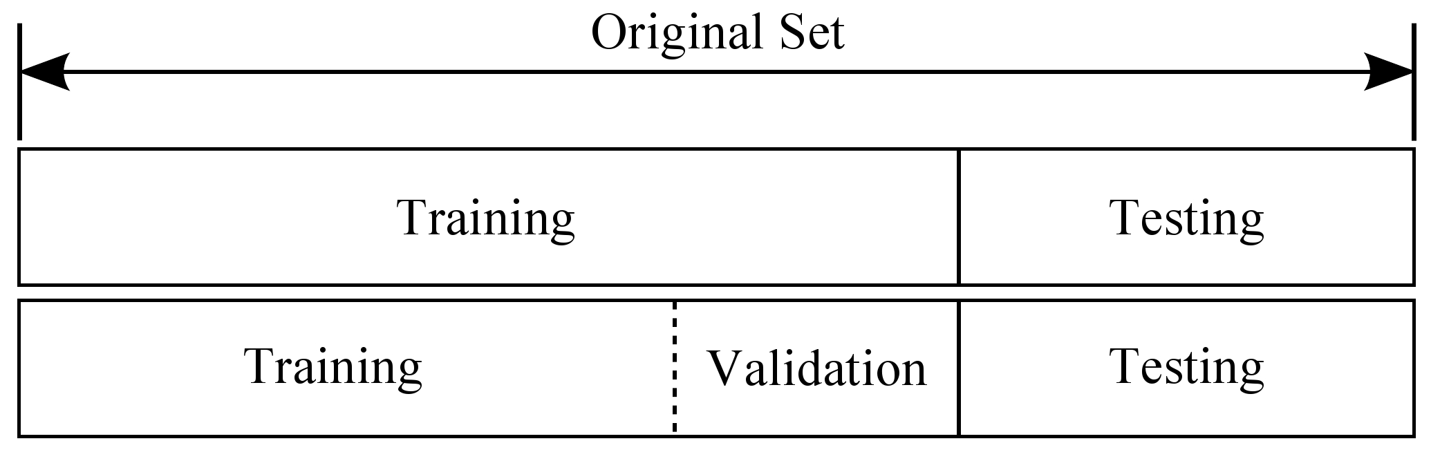 From sklearn import train test split. Data validation Test. Train Test validation. Validation Testing примеры. Training Test data.