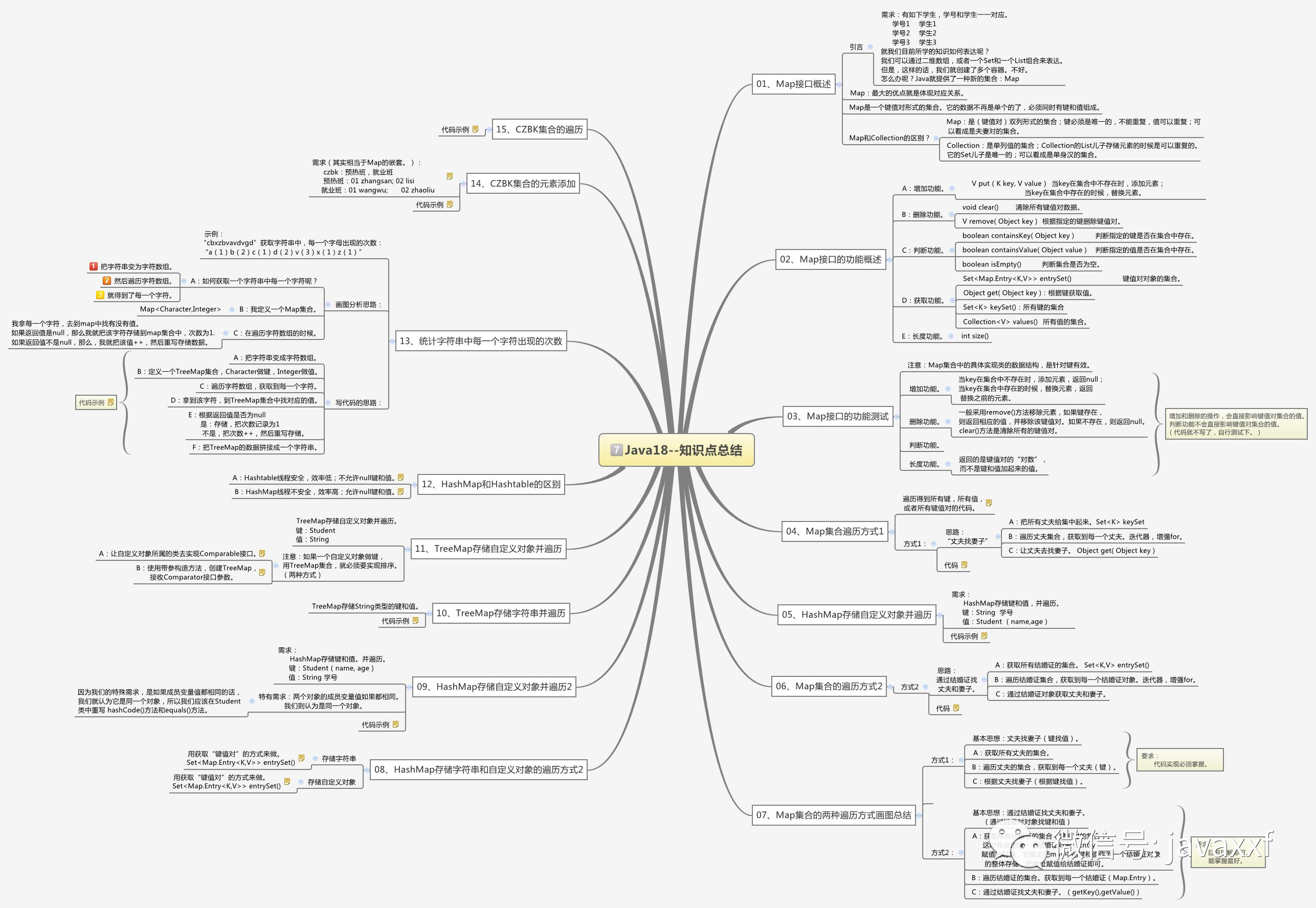 java基礎思維導圖大全