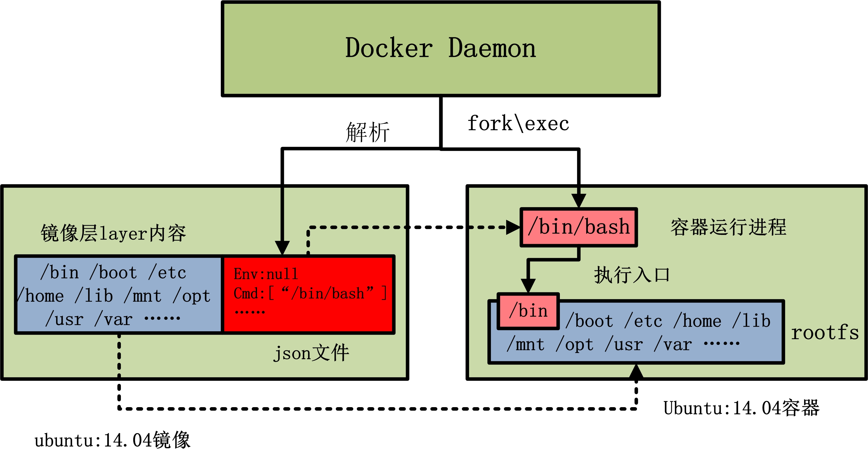 Docker 镜像之进阶篇 Sparkdev 博客园