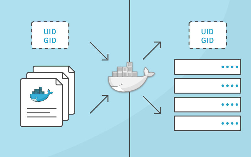 Uid что это. Схема Докер контейнеров. Docker запуск. Запуск контейнера docker. Что такое виртуальная сеть контейнеров docker?.