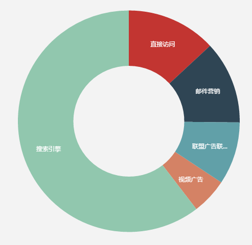 echarts - 设置x||y轴文案、提示文字等为固定字数，超出显示...