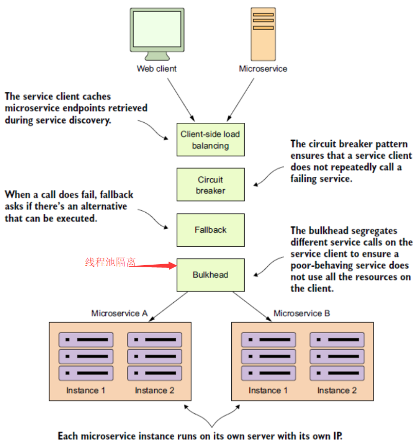 Spring OPENFEIGN. OPENFEIGN example. Feign client Spring Boot. Feign пример.