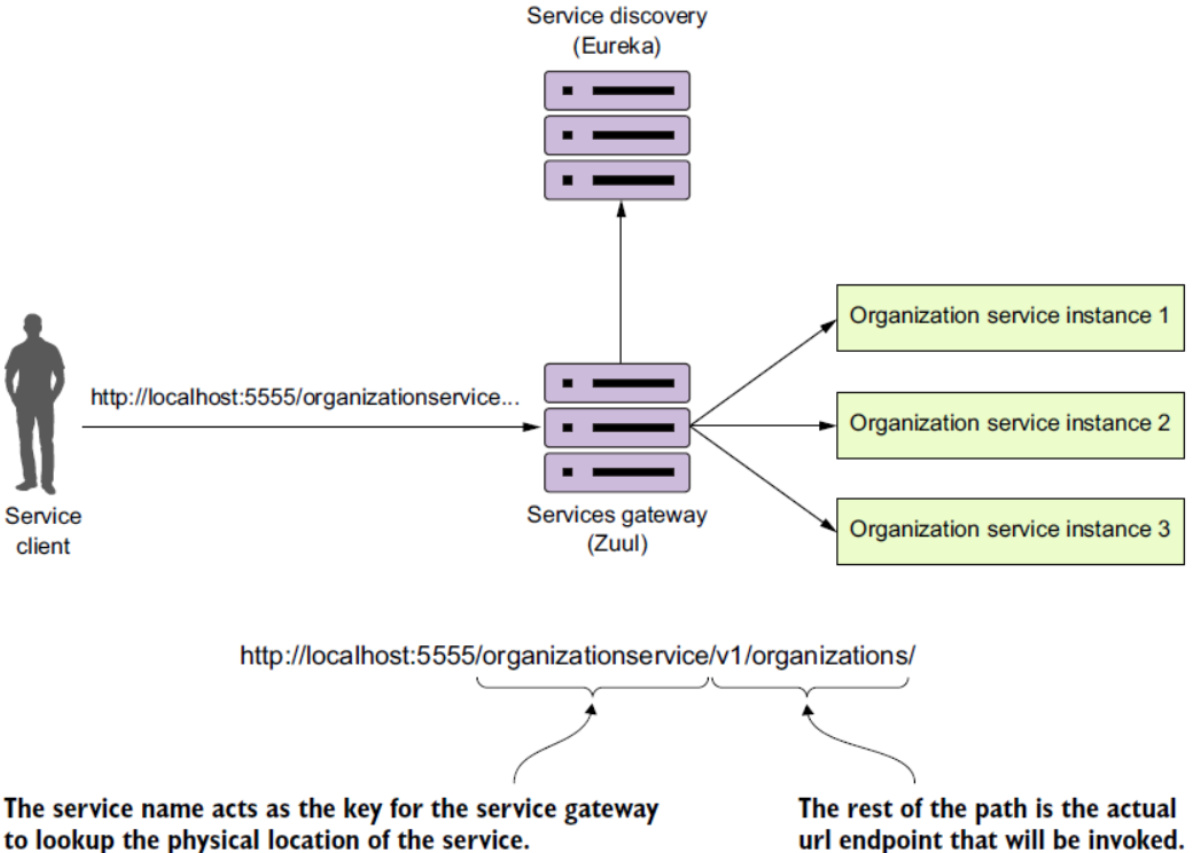 Service Discovery. Обнаружение сервисов. Сервис обнаружения сервисов java. Разница service и caters. Request mapping