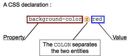 CSS declaration