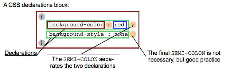 CSS declaration block